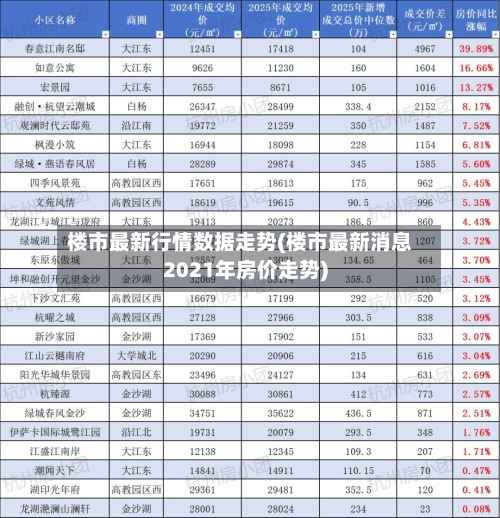 楼市最新行情数据走势(楼市最新消息2021年房价走势)
