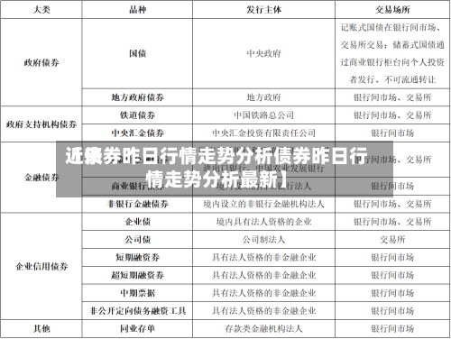 近来【债券昨日行情走势分析债券昨日行情走势分析最新】
