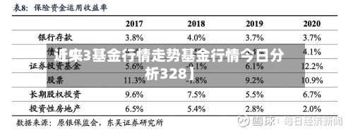 近来
【9.3基金行情走势基金行情今日分析328】-第2张图片