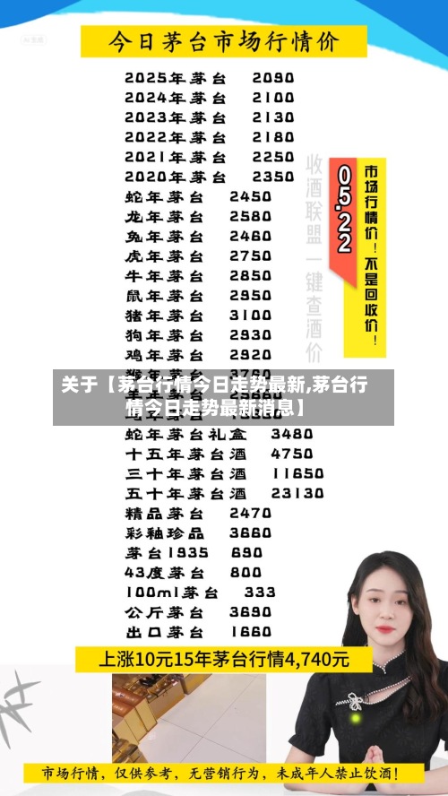 关于【茅台行情今日走势最新,茅台行情今日走势最新消息】