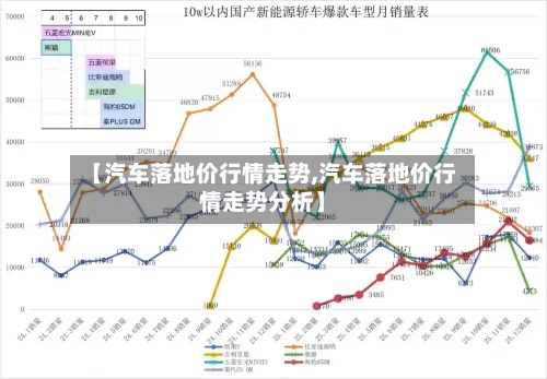 【汽车落地价行情走势,汽车落地价行情走势分析】