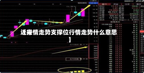 近来【行情走势支撑位行情走势什么意思】-第2张图片