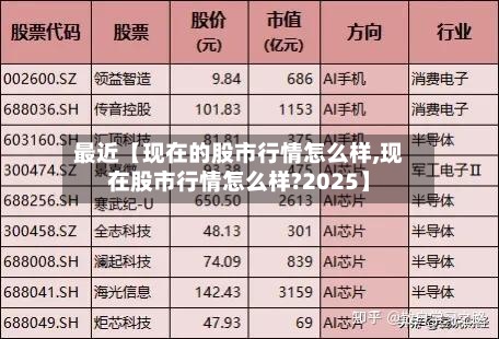 最近【现在的股市行情怎么样,现在股市行情怎么样?2025】-第2张图片