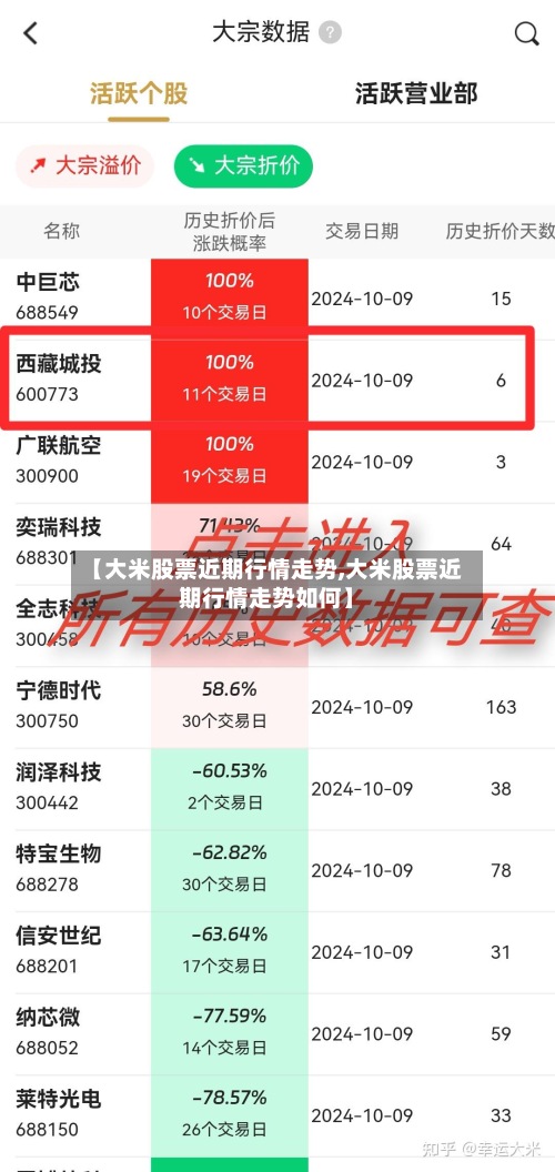 【大米股票近期行情走势,大米股票近期行情走势如何】-第3张图片