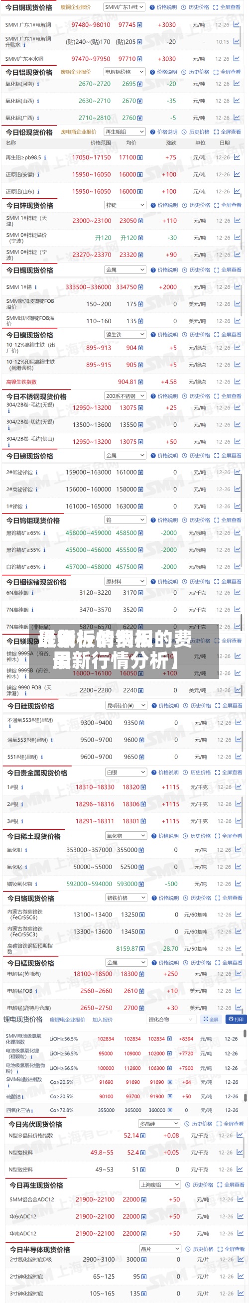 近来
【钢板的费用
最新行情钢板的费用
最新行情分析】-第2张图片