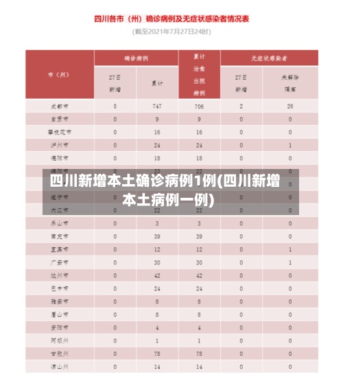 四川新增本土确诊病例1例(四川新增本土病例一例)-第3张图片