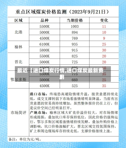 最近【进口煤炭行情,进口煤炭最新费用】
