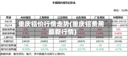重庆铝价行情走势(重庆铝费用最新行情)-第2张图片