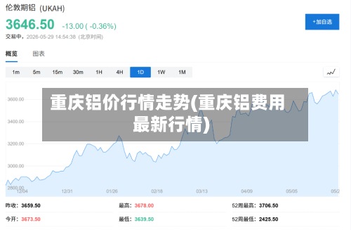 重庆铝价行情走势(重庆铝费用最新行情)-第3张图片