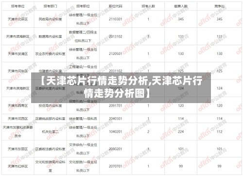 【天津芯片行情走势分析,天津芯片行情走势分析图】-第2张图片