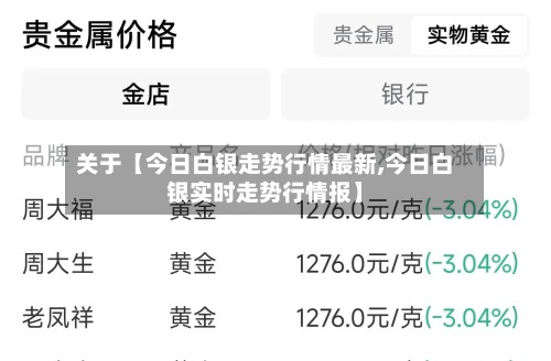关于【今日白银走势行情最新,今日白银实时走势行情报】