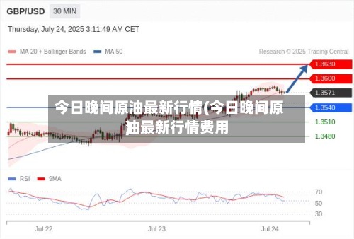 今日晚间原油最新行情(今日晚间原油最新行情费用)