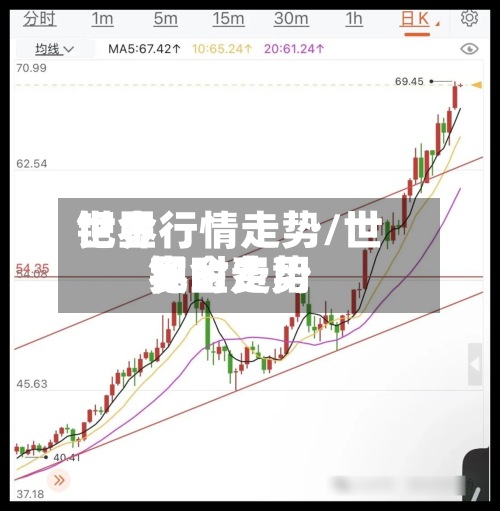 世界钯金行情走势/世界钯金费用实时走势-第2张图片