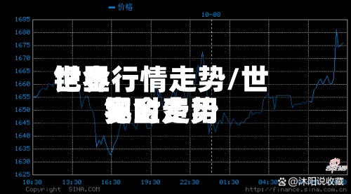 世界钯金行情走势/世界钯金费用实时走势-第3张图片