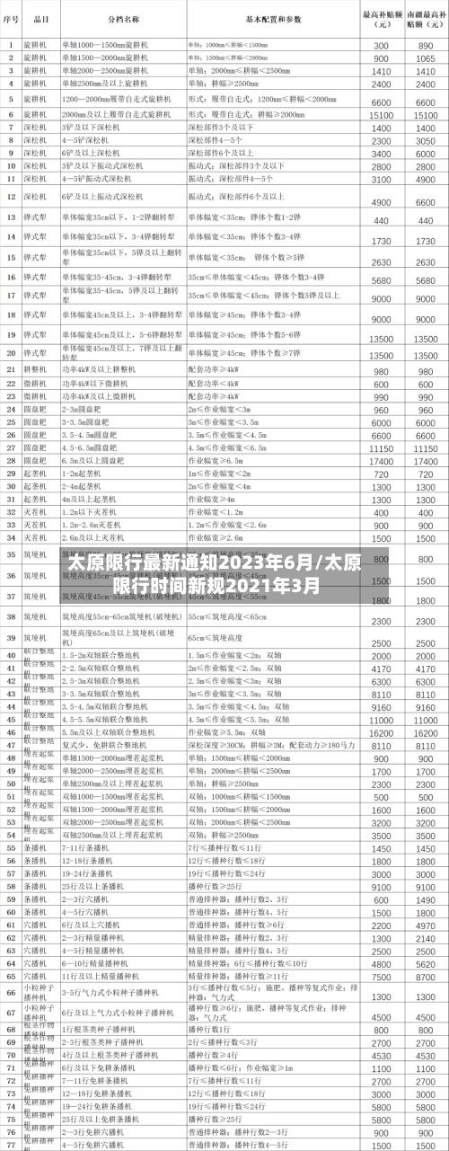 太原限行最新通知2023年6月/太原限行时间新规2021年3月-第2张图片