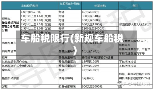 车船税限行(新规车船税)