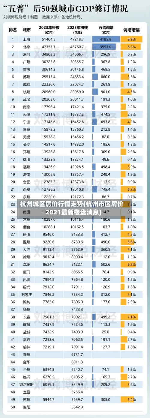 杭州城区房价行情走势(杭州市区房价2021最新楼盘消息)