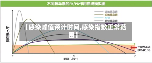 【感染峰值预计时间,感染指数正常范围】