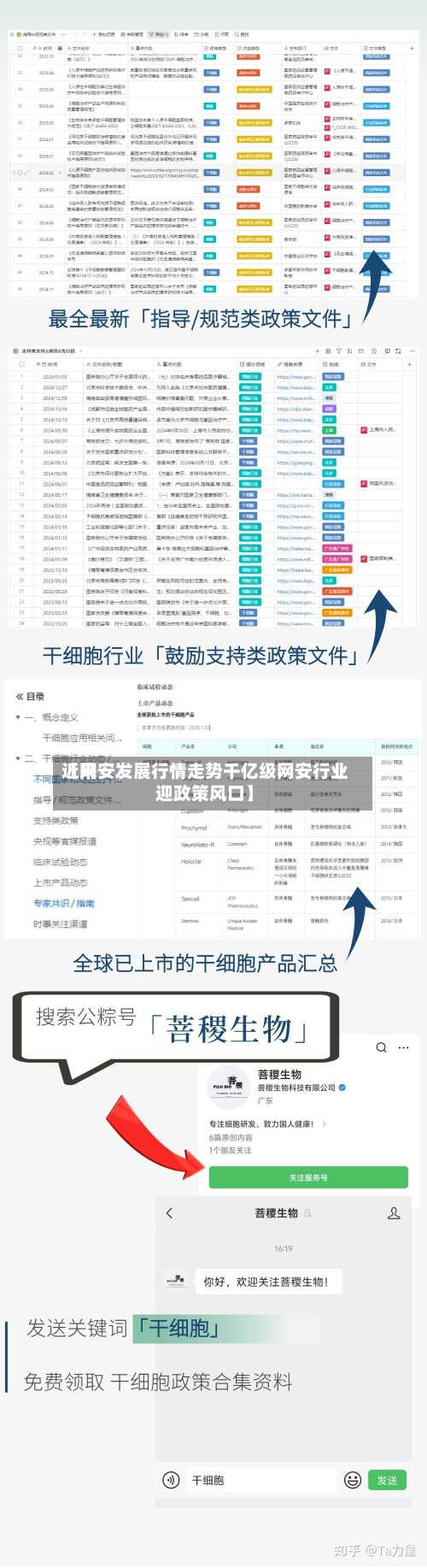 近来【网安发展行情走势千亿级网安行业迎政策风口】-第2张图片