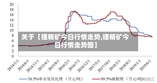 关于【锂精矿今日行情走势,锂精矿今日行情走势图】-第3张图片
