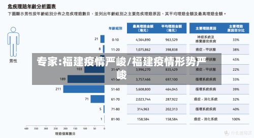 专家:福建疫情严峻/福建疫情形势严峻