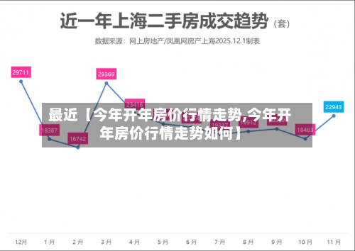 最近【今年开年房价行情走势,今年开年房价行情走势如何】