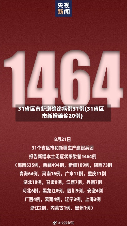 31省区市新增确诊病例31例(31省区市新增确诊20例)