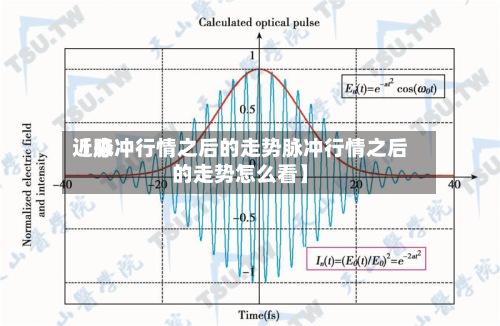 近来【脉冲行情之后的走势脉冲行情之后的走势怎么看】