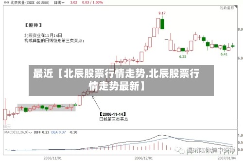 最近【北辰股票行情走势,北辰股票行情走势最新】