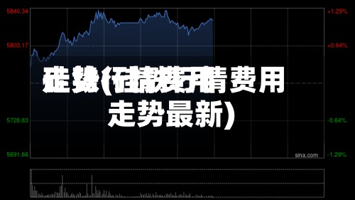 硅铁行情费用走势(硅铁行情费用走势最新)-第2张图片