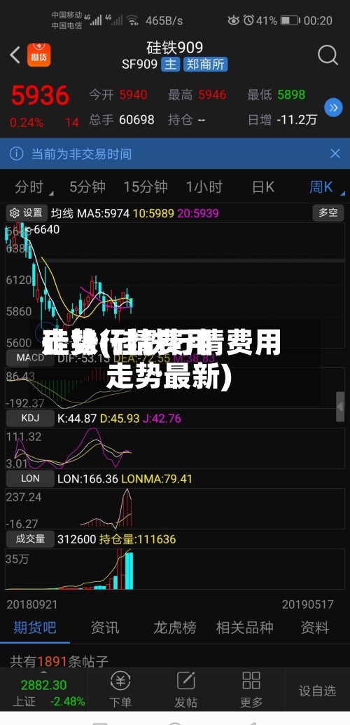 硅铁行情费用走势(硅铁行情费用走势最新)-第3张图片