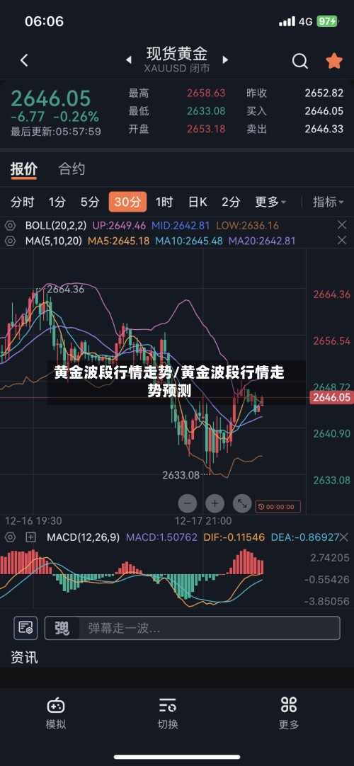 黄金波段行情走势/黄金波段行情走势预测