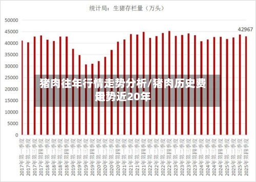 猪肉往年行情走势分析/猪肉历史费用走势近20年