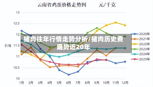 猪肉往年行情走势分析/猪肉历史费用走势近20年-第3张图片
