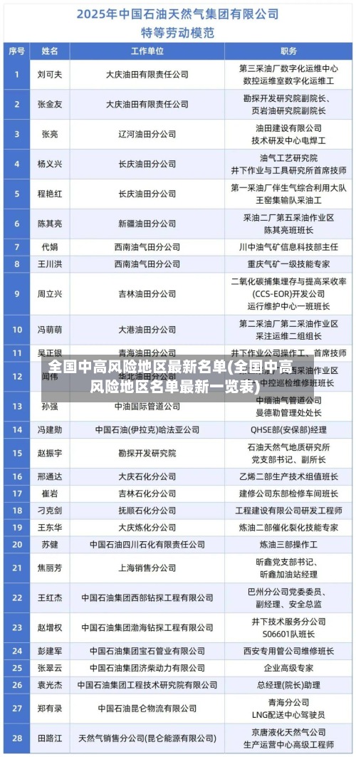 全国中高风险地区最新名单(全国中高风险地区名单最新一览表)-第2张图片