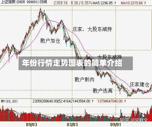 年份行情走势图表的简单介绍
