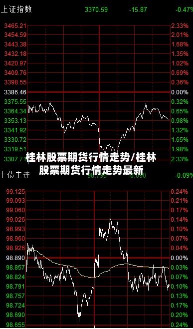 桂林股票期货行情走势/桂林股票期货行情走势最新