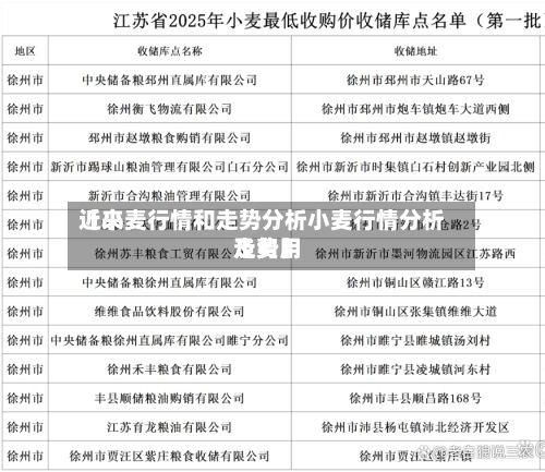近来【小麦行情和走势分析小麦行情分析及费用走势】-第3张图片