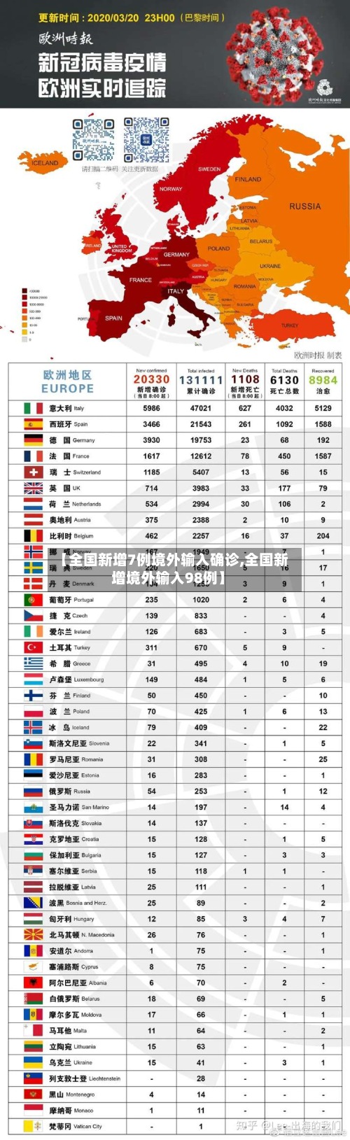 【全国新增7例境外输入确诊,全国新增境外输入98例】-第2张图片