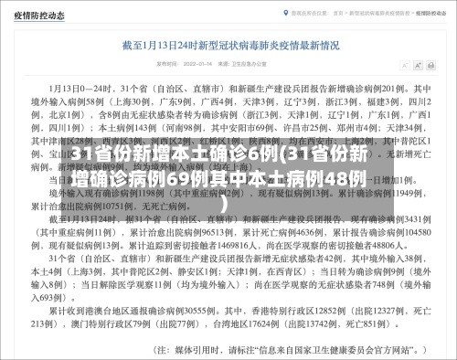 31省份新增本土确诊6例(31省份新增确诊病例69例其中本土病例48例)-第3张图片