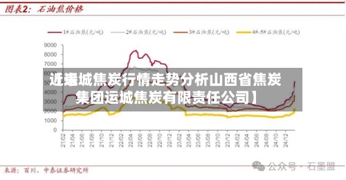 近来【运城焦炭行情走势分析山西省焦炭集团运城焦炭有限责任公司】-第3张图片