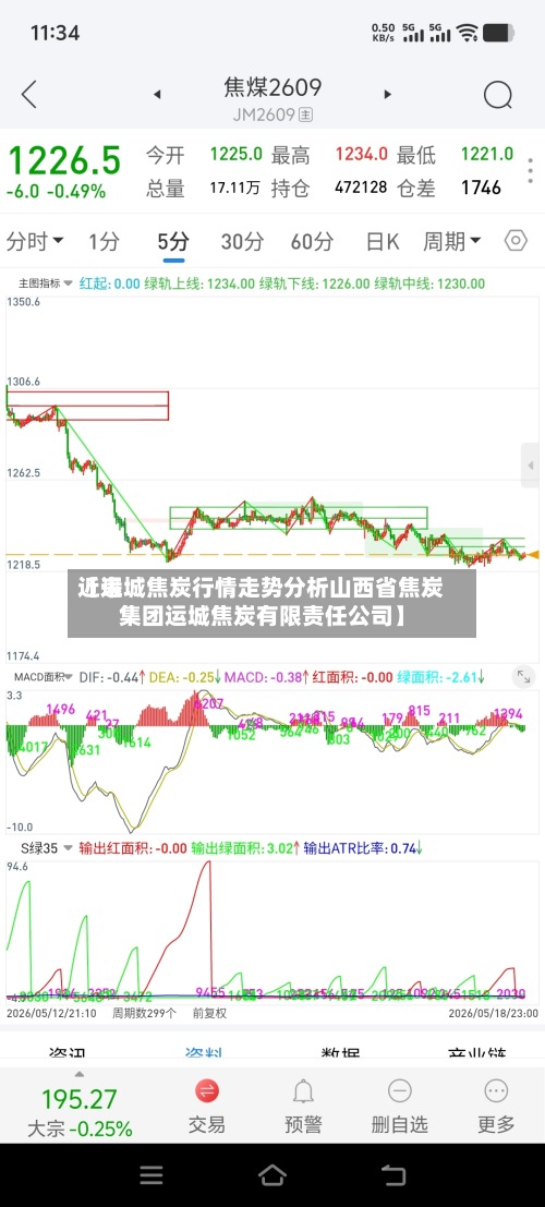 近来【运城焦炭行情走势分析山西省焦炭集团运城焦炭有限责任公司】-第2张图片