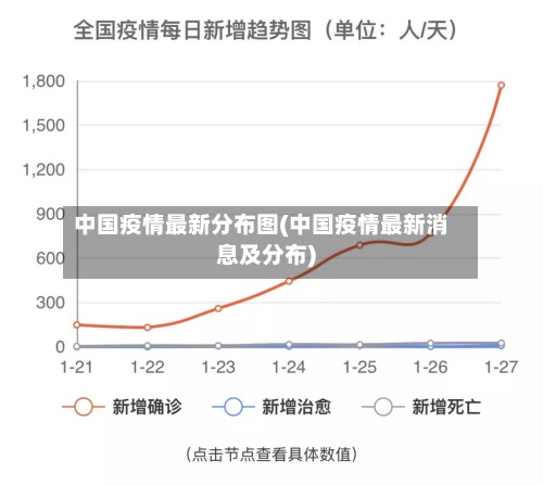 中国疫情最新分布图(中国疫情最新消息及分布)-第2张图片