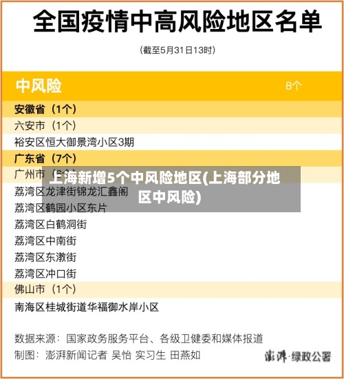 上海新增5个中风险地区(上海部分地区中风险)