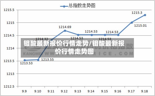 钼酸最新报价行情走势/钼酸最新报价行情走势图-第2张图片