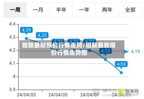 钼酸最新报价行情走势/钼酸最新报价行情走势图