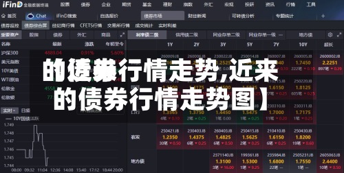 【近来的债券行情走势,近来的债券行情走势图】