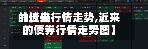 【近来的债券行情走势,近来的债券行情走势图】-第3张图片