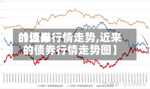 【近来的债券行情走势,近来的债券行情走势图】-第2张图片