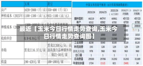 最近【玉米今日行情走势查询,玉米今日行情走势查询图】